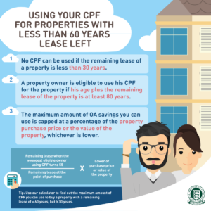 Can I use my CPF for properties with less than 60 years lease left 2